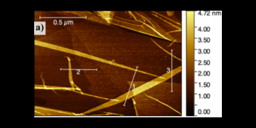 AFM and Cu Electrodeposition Studies of Reduced Graphene Oxide Modified Au(111) Facets Prepared Using Electrodeposition and Post-Deposition Pulse Treatment.